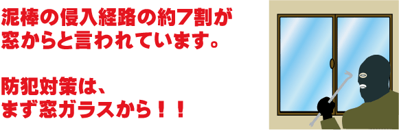 泥棒の侵入経路の約７割が窓からと言われています。防犯対策は、まず窓ガラスから！